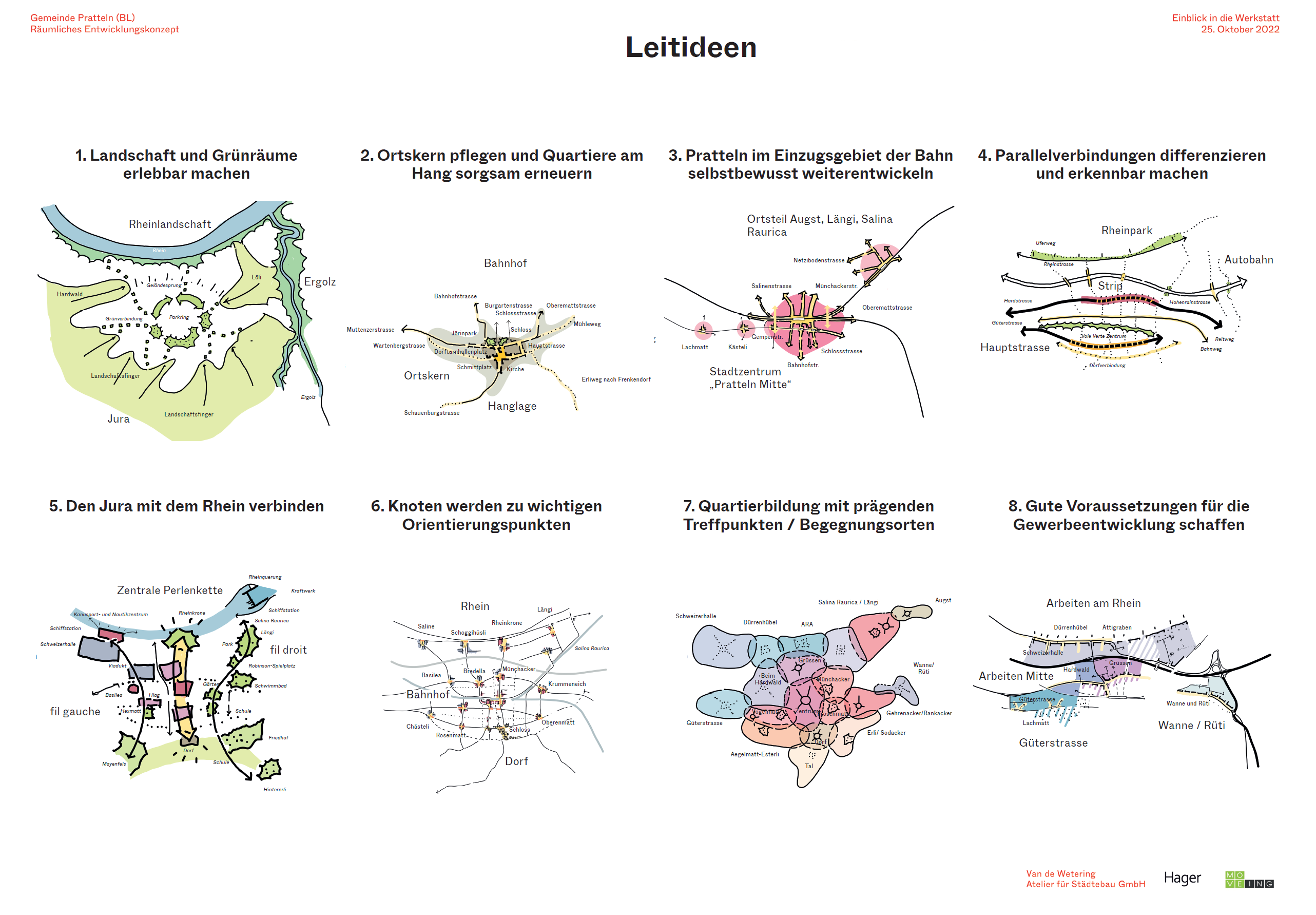 Die 8 Leitideen REK Pratteln