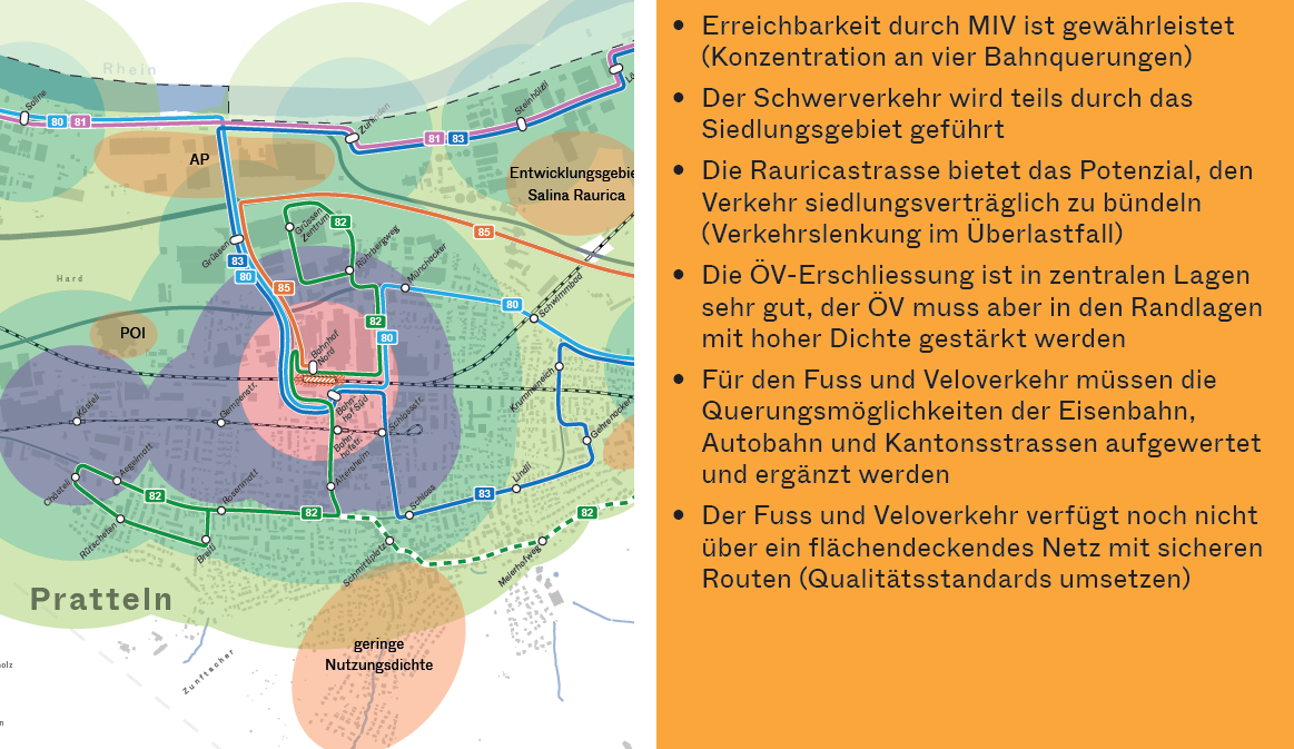 Analysefazit Verkehr