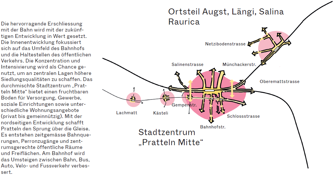 Bahnhofsgebiete entwickeln