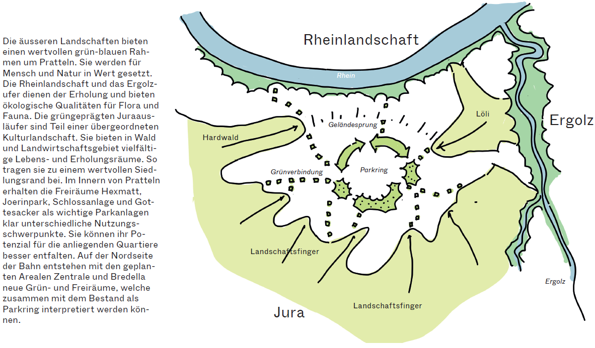 Grünräume