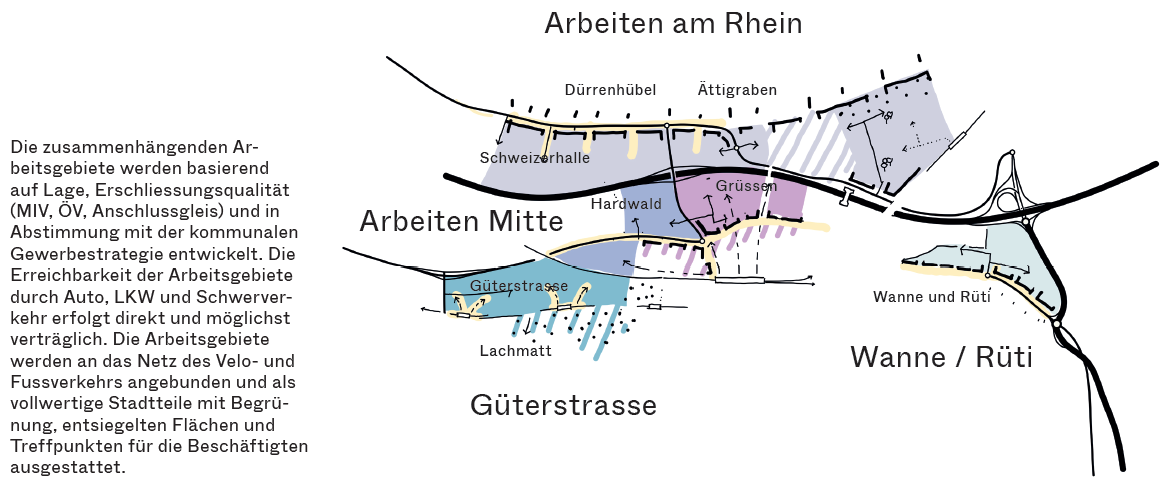 Gewerbeentwicklung