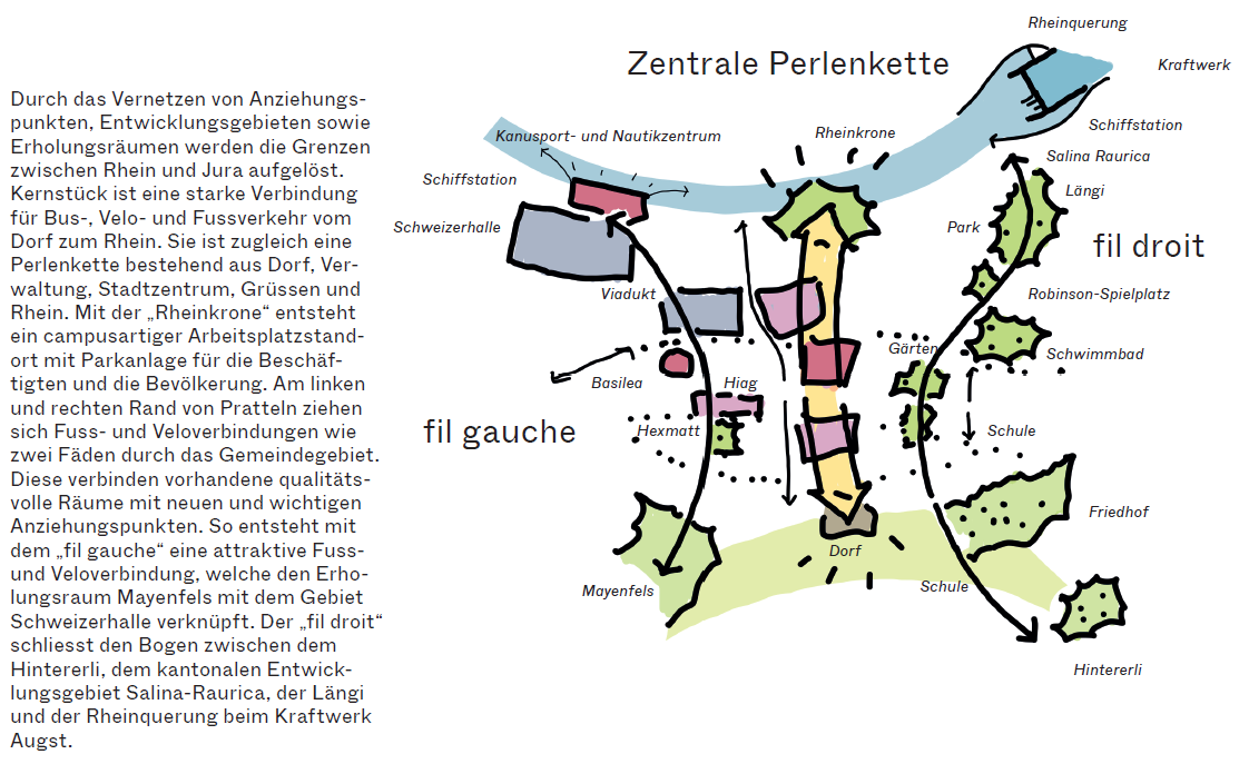 Nord Süd Verbindungen