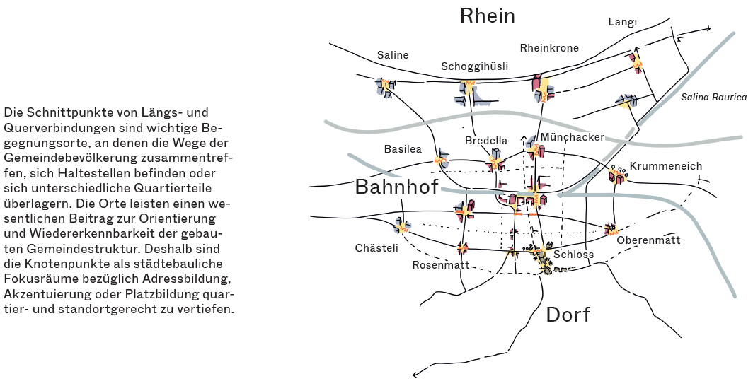 Knotenpunkte bilden