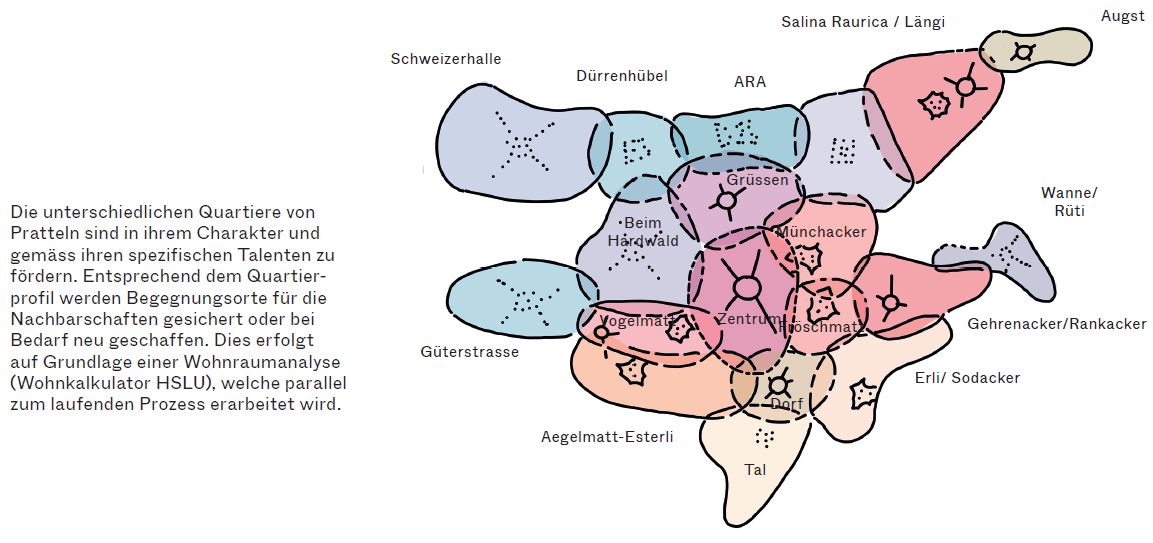 Quartierbildung